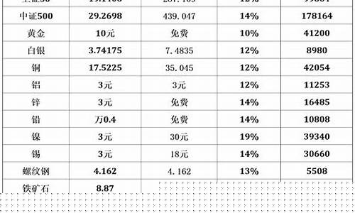 棉花期货交易价格换算公式(棉花期货价格怎么算)_https://www.hbxfywj.com_期货知识_第1张