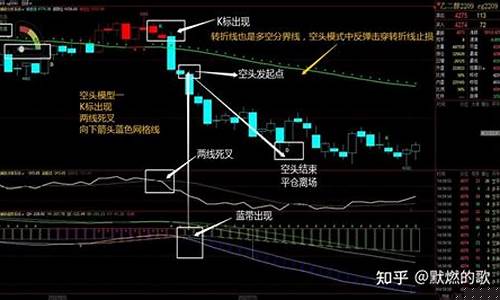 期货交易理念图表怎么看(期货交易示意图)_https://www.hbxfywj.com_股票知识_第1张