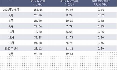 期货交易所黄金税率(黄金期货交易增值税)_https://www.hbxfywj.com_期货知识_第1张