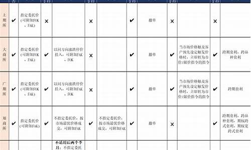 期货交易服务升级规则(期货交易服务升级规则最新)_https://www.hbxfywj.com_期货知识_第1张