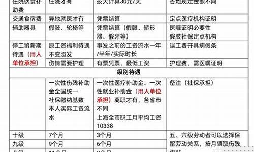 期货交易员赔偿标准表(期货公司赔偿客户80%)_https://www.hbxfywj.com_期货知识_第1张