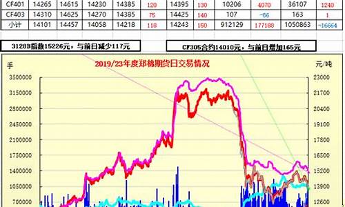 期货郑纯棉行情(期货郑棉2019行情)_https://www.hbxfywj.com_期货知识_第1张