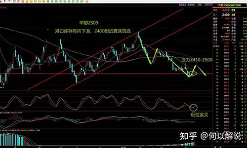甲醇期货交易信号图谱(甲醇期货分析讨论吧)_https://www.hbxfywj.com_股票知识_第1张