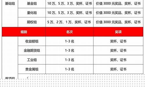 期货交易比赛怎么参加(期货大赛报名条件)_https://www.hbxfywj.com_期货知识_第1张