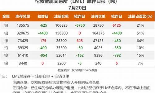 期货交易所库存增加减少(期货交易所库存增加减少的原因)_https://www.hbxfywj.com_期货知识_第1张