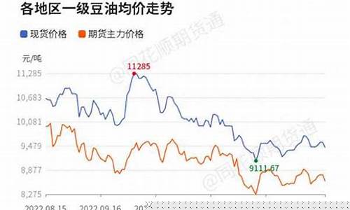 最新大豆油期货今日行情(大豆油期货今日行情最新消息)_https://www.hbxfywj.com_期货知识_第1张