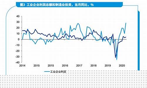 宏观的角度看期货市场行情(期货市场宏观经济分析)_https://www.hbxfywj.com_期货知识_第1张