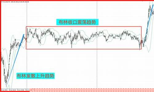 期货振荡行情的原因(期货震荡交易策略)_https://www.hbxfywj.com_股票知识_第1张