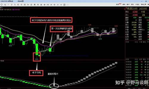期货怎么判断它是震荡行情(期货怎么判断它是震荡行情的)_https://www.hbxfywj.com_证券知识_第1张