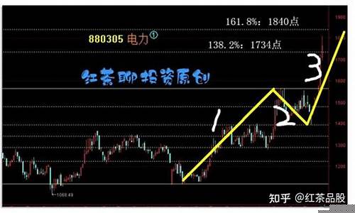 电力板块期货行情今天(电力板块期货行情今天怎么样)_https://www.hbxfywj.com_股票知识_第1张
