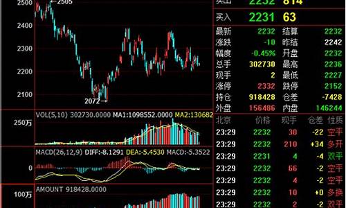 期货交易费率哪里最少(期货交易最少多少资金)_https://www.hbxfywj.com_期货知识_第1张
