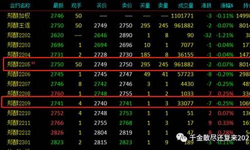 新手如何选择期货交易所(新手如何选择期货交易所操作)_https://www.hbxfywj.com_期货知识_第1张