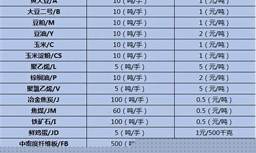 期货交易所适用税率(期货交易所得缴税吗)_https://www.hbxfywj.com_期货知识_第1张