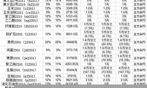 期货交易手续费一般几个点(期货交易手续费是双向的吗)_https://www.hbxfywj.com_期货知识_第1张