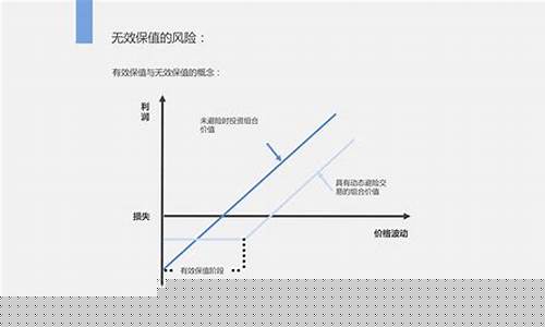 空头套期保值期货交易流程(利用外汇期货交易进行套期保值)_https://www.hbxfywj.com_期货知识_第1张
