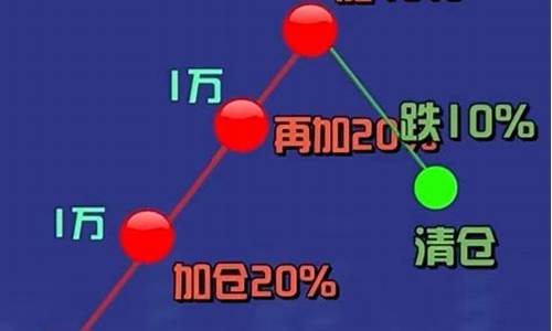 利弗莫尔的期货交易法(利弗莫尔 期权)_https://www.hbxfywj.com_期货知识_第1张