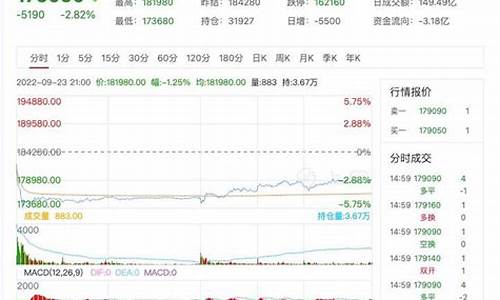 泸锡2203期货行情(沪锡期货行情走势图)_https://www.hbxfywj.com_股票知识_第1张