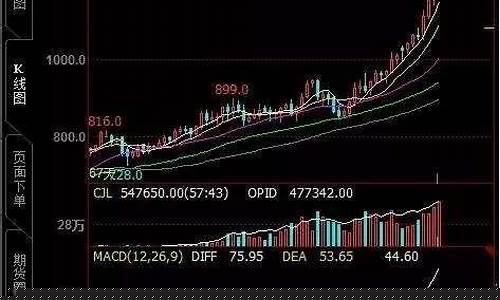 绍兴期货交易爆仓实录(绍兴期货交易爆仓实录最新)_https://www.hbxfywj.com_期货知识_第1张