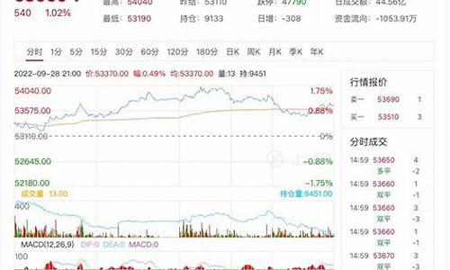 国际期货行情铜(美铜期货行情新浪网)_https://www.hbxfywj.com_股票知识_第1张
