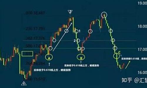 期货交易关注回调走势(期货回调多少为合理)_https://www.hbxfywj.com_证券知识_第1张
