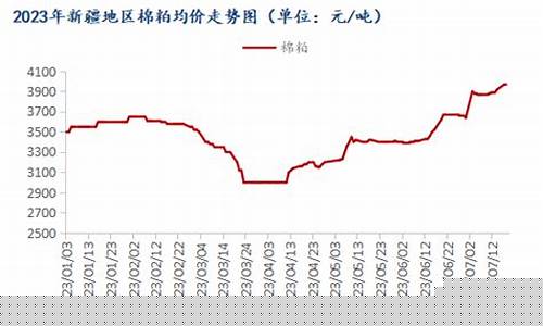 棉粕期货最新行情(今日46蛋白棉粕价格最新行情)_https://www.hbxfywj.com_股票知识_第1张