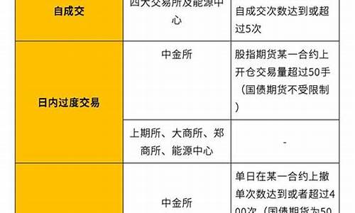 期货交易出现异常情况说明(期货交易出现异常情况说明怎么写)_https://www.hbxfywj.com_基金知识_第1张
