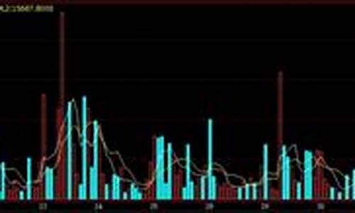期货交易盘口分析(期货盘口解读)_https://www.hbxfywj.com_期货知识_第1张