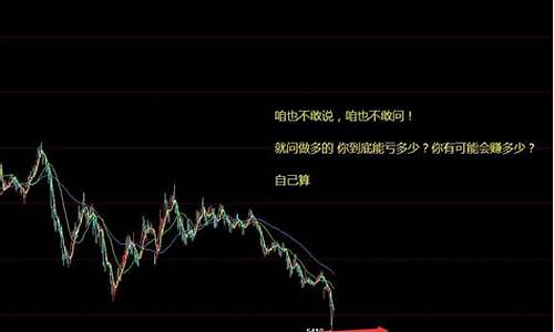 期货几大行情(期货几大行情分别是)_https://www.hbxfywj.com_股票知识_第1张