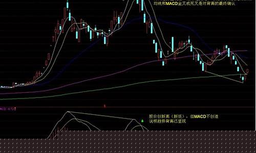 macd黄金期货交易模式(macd指标黄金交易方法)_https://www.hbxfywj.com_期货知识_第1张