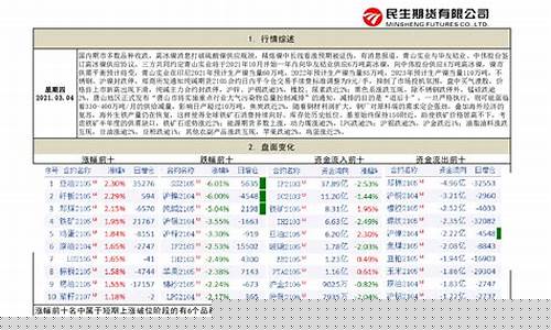 期货每日行情咨询(期货每日行情建议)_https://www.hbxfywj.com_基金知识_第1张