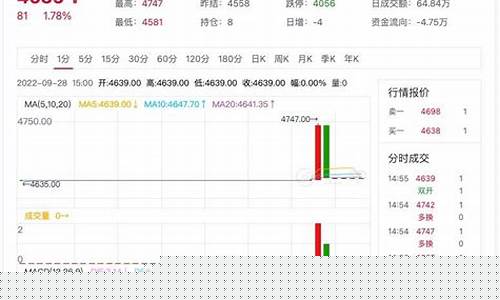 线材期货市场未来行情(线材期货市场未来行情预测)_https://www.hbxfywj.com_期货知识_第1张