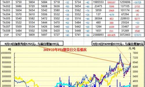 pta期货行情东方财富(pta期货东方财富网)_https://www.hbxfywj.com_股票知识_第1张