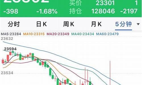 期货外盘同步行情在哪看(纸浆期货外盘行情)_https://www.hbxfywj.com_证券知识_第1张