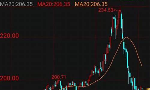 如何判断期货交易平台(大宗商品期货交易平台)_https://www.hbxfywj.com_基金知识_第1张