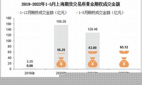 期货交易所利润来源于(期货交易盈利)_https://www.hbxfywj.com_期货知识_第1张