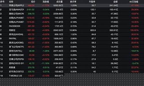 美期货指数时实行情(今日美国期货指数)_https://www.hbxfywj.com_基金知识_第1张