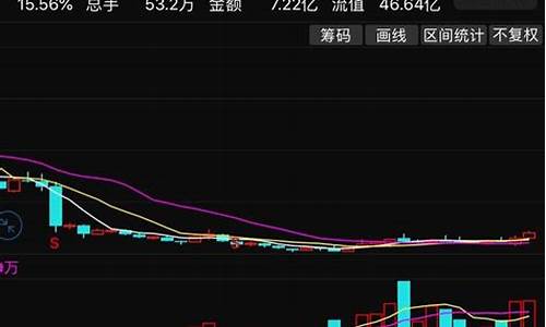 期货交易连续止损规则最新(期货交易连续止损规则最新版)_https://www.hbxfywj.com_期货知识_第1张
