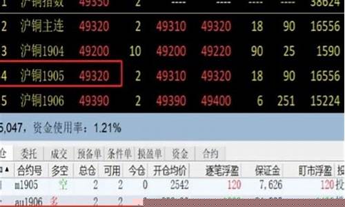 期货交易逐笔浮盈是什么(期货逐笔浮盈盯市浮盈)_https://www.hbxfywj.com_期货知识_第1张