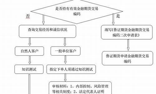 期货交易机构开户(期货交易机构开户要求)_https://www.hbxfywj.com_基金知识_第1张