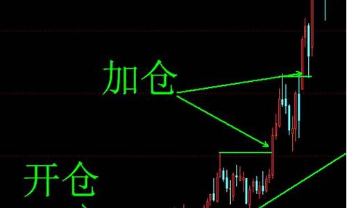 期货交易浮亏平仓(期货交易浮亏平仓怎么办)_https://www.hbxfywj.com_股票知识_第1张