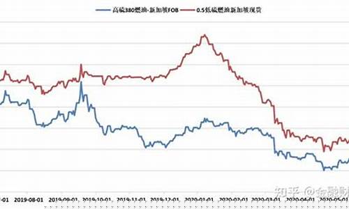 新加坡燃料油期货行情走势(新加坡燃料油期货合约在哪里看)_https://www.hbxfywj.com_期货知识_第1张