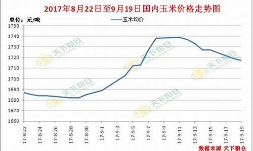 广西玉米期货行情最新消息_https://www.hbxfywj.com_证券知识_第1张
