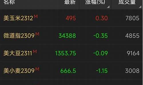 哪里看外盘期货实时行情最准确(哪里可以看到外盘期货行情)_https://www.hbxfywj.com_股票知识_第1张