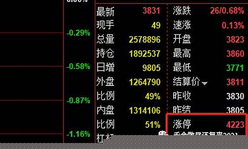 期货交易出现废单(期货交易出现废单怎么处理)_https://www.hbxfywj.com_证券知识_第1张