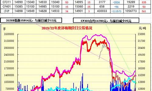絮棉期货行情(絮棉期货行情分析)_https://www.hbxfywj.com_期货知识_第1张