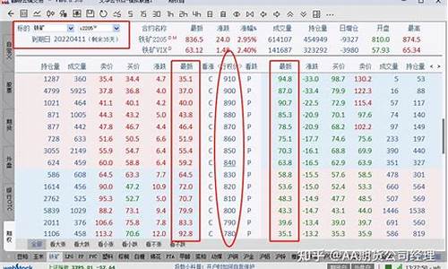 期货交易员怎么计算工资(期货交易员工作怎么样)_https://www.hbxfywj.com_股票知识_第1张