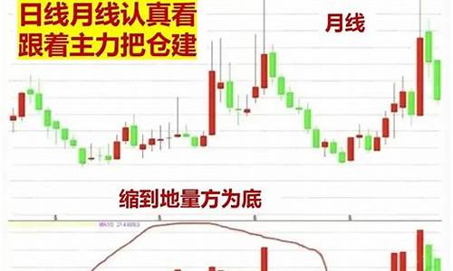 期货短线行情操作技巧(期货短线操作方法)_https://www.hbxfywj.com_基金知识_第1张