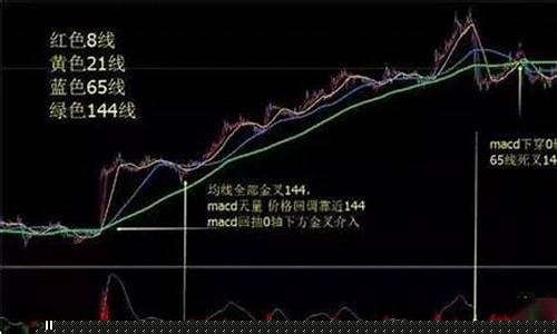 期货交易做到极致怎么办(期货交易绝招)_https://www.hbxfywj.com_期货知识_第1张