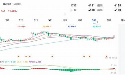今日热卷期货主力行情hcm(热卷期货现货行情)_https://www.hbxfywj.com_证券知识_第1张