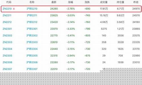 沪金属期货价格行情pvc(沪锡期货价格行情)_https://www.hbxfywj.com_股票知识_第1张